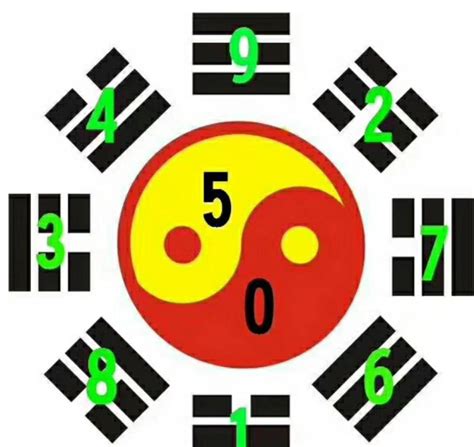 數字6吉凶